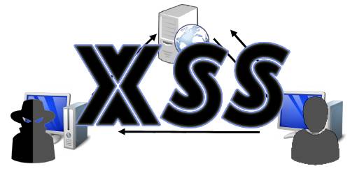 Introduction to Cross-Site Scripting (XSS)